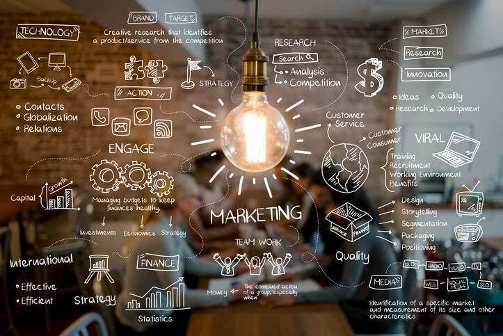 B2B marketing Strategy